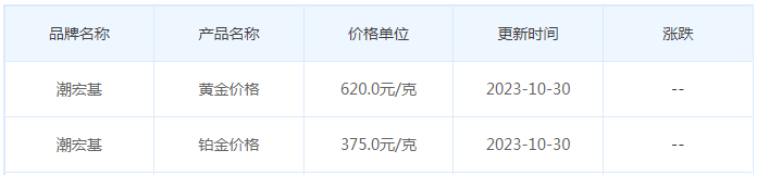 10月30日黄金价格多少?黄金价格今天多少一克?附国内品牌金店价格表-第7张图片-翡翠网