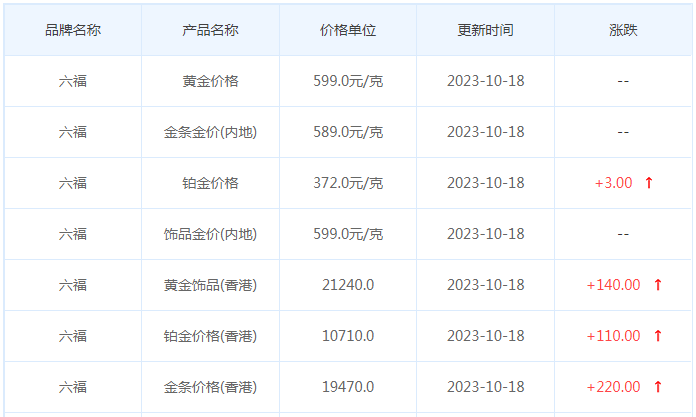 10月18日黄金价格多少?黄金价格今天多少一克?附国内品牌金店价格表-第9张图片-翡翠网