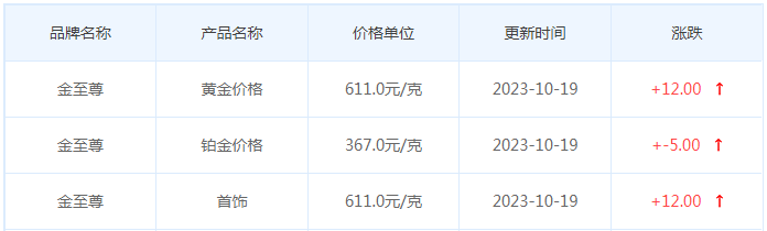 10月19日黄金价格多少?黄金价格今天多少一克?附国内品牌金店价格表-第8张图片-翡翠网