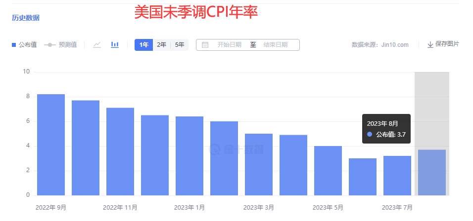 金市大鲤:金价的上涨就像悄悄地进村，然后惊艳所有人-第2张图片-翡翠网