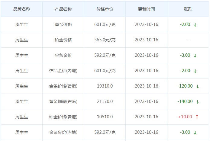 10月16日黄金价格多少?黄金价格今天多少一克?附国内品牌金店价格表-第3张图片-翡翠网