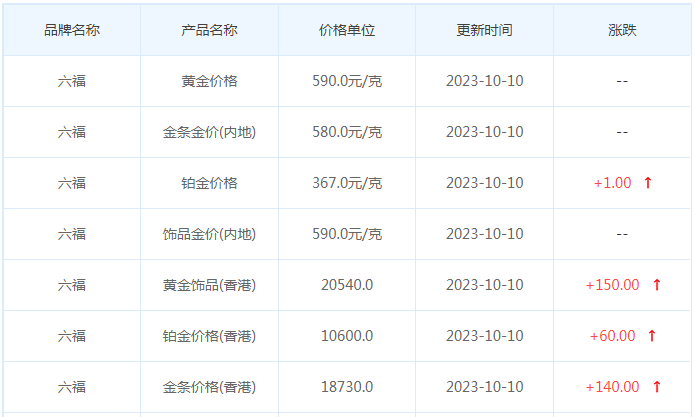 10月10日黄金价格多少?黄金价格今天多少一克?附国内品牌金店价格表-第9张图片-翡翠网