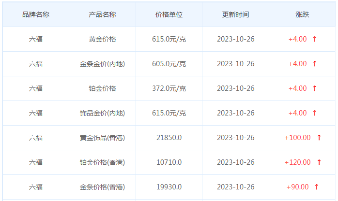 10月26日黄金价格多少?黄金价格今天多少一克?附国内品牌金店价格表-第9张图片-翡翠网