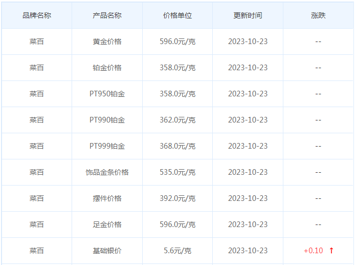 10月23日黄金价格多少?黄金价格今天多少一克?附国内品牌金店价格表-第6张图片-翡翠网