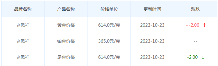 10月23日黄金价格多少?黄金价格今天多少一克?附国内品牌金店价格表-第5张图片-翡翠网