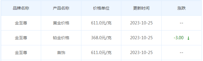 10月25日黄金价格多少?黄金价格今天多少一克?附国内品牌金店价格表-第8张图片-翡翠网