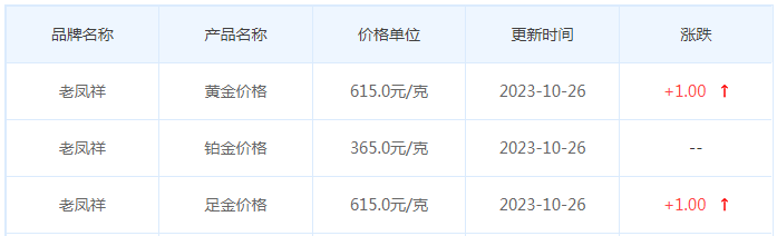 10月26日黄金价格多少?黄金价格今天多少一克?附国内品牌金店价格表-第5张图片-翡翠网