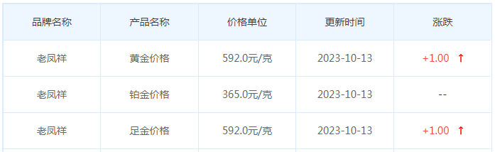 10月13日黄金价格多少?黄金价格今天多少一克?附国内品牌金店价格表-第5张图片-翡翠网