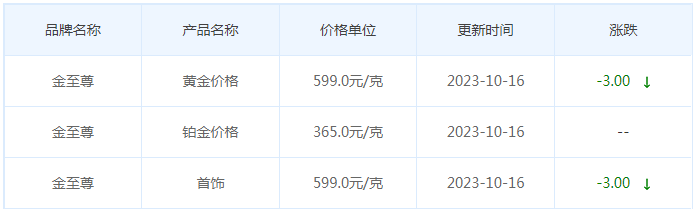 10月16日黄金价格多少?黄金价格今天多少一克?附国内品牌金店价格表-第8张图片-翡翠网