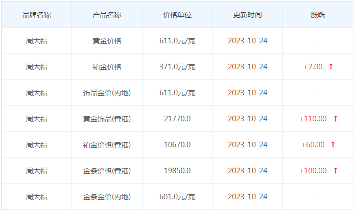 10月24日黄金价格多少?黄金价格今天多少一克?附国内品牌金店价格表-第2张图片-翡翠网