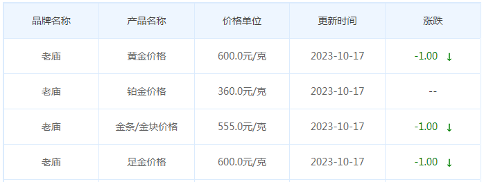 10月17日黄金价格多少?黄金价格今天多少一克?附国内品牌金店价格表-第4张图片-翡翠网