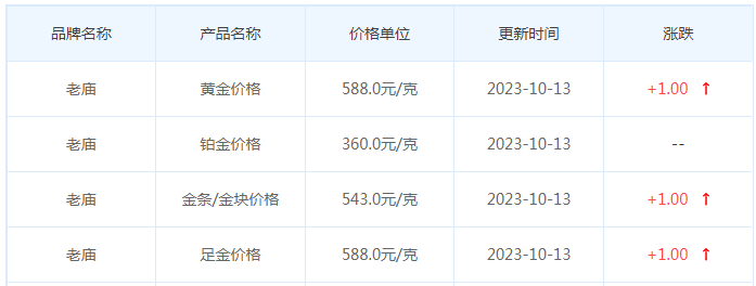 10月13日黄金价格多少?黄金价格今天多少一克?附国内品牌金店价格表-第4张图片-翡翠网