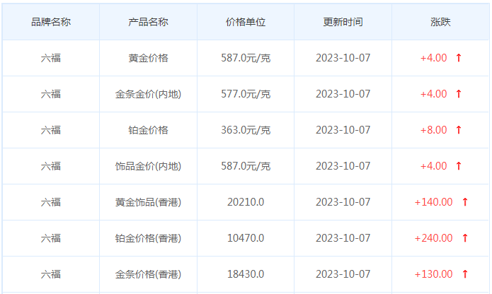 10月7日黄金价格多少?黄金价格今天多少一克?附国内品牌金店价格表-第9张图片-翡翠网