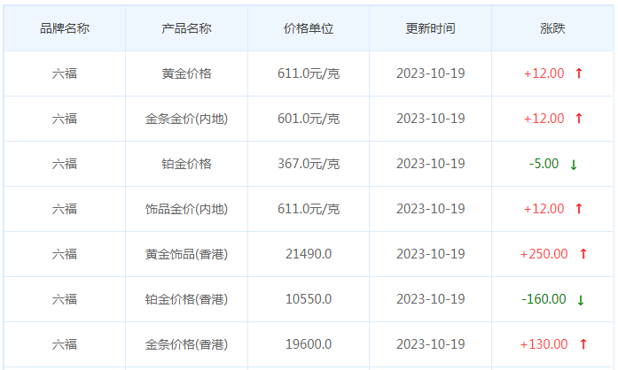 10月19日黄金价格多少?黄金价格今天多少一克?附国内品牌金店价格表-第9张图片-翡翠网