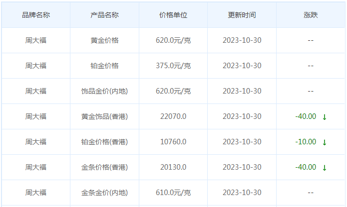 10月30日黄金价格多少?黄金价格今天多少一克?附国内品牌金店价格表-第2张图片-翡翠网