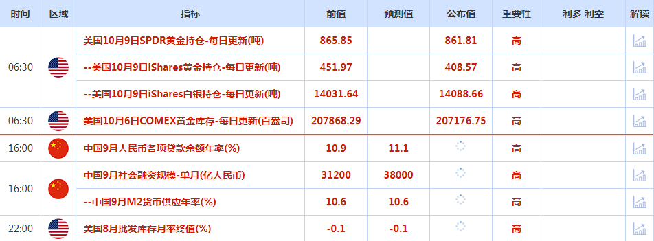 CWG资讯：美联储内部传出鸽派声音，美元承压回落，黄金站稳在1860之上-第1张图片-翡翠网