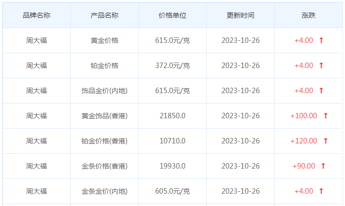 10月26日黄金价格多少?黄金价格今天多少一克?附国内品牌金店价格表-第2张图片-翡翠网