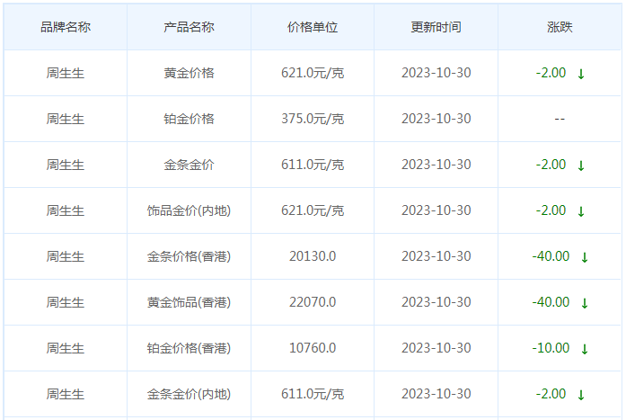 10月30日黄金价格多少?黄金价格今天多少一克?附国内品牌金店价格表-第3张图片-翡翠网