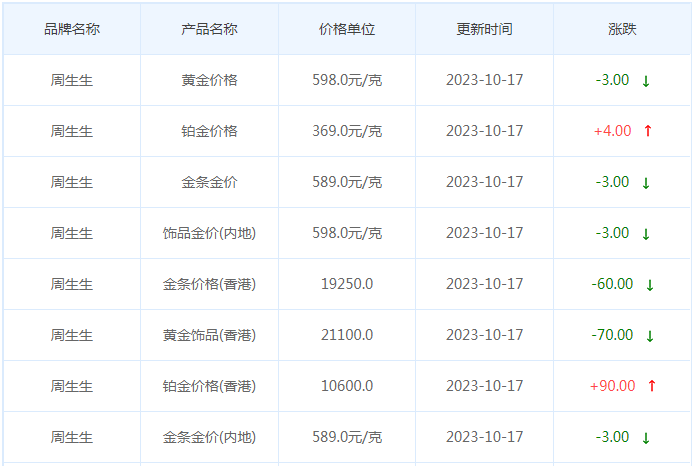 10月17日黄金价格多少?黄金价格今天多少一克?附国内品牌金店价格表-第3张图片-翡翠网