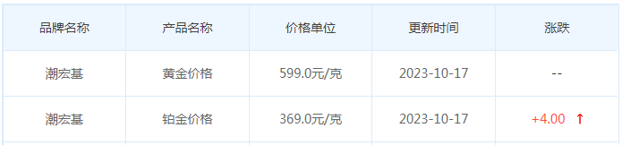 10月17日黄金价格多少?黄金价格今天多少一克?附国内品牌金店价格表-第7张图片-翡翠网