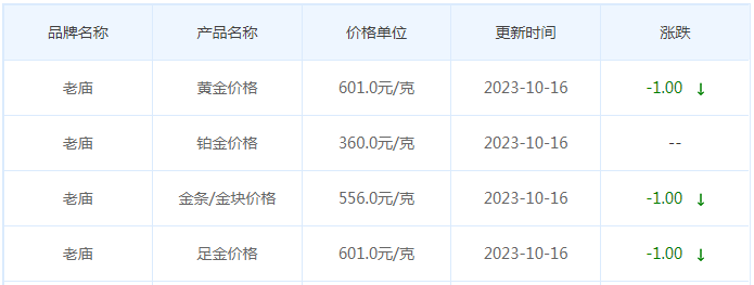 10月16日黄金价格多少?黄金价格今天多少一克?附国内品牌金店价格表-第4张图片-翡翠网