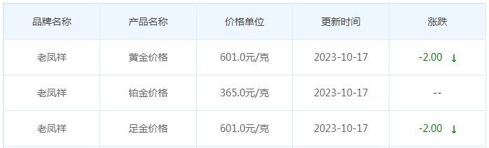 10月17日黄金价格多少?黄金价格今天多少一克?附国内品牌金店价格表-第5张图片-翡翠网