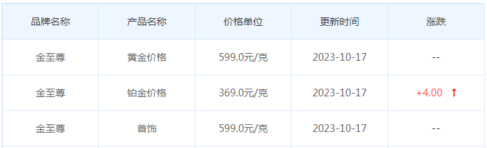 10月17日黄金价格多少?黄金价格今天多少一克?附国内品牌金店价格表-第8张图片-翡翠网