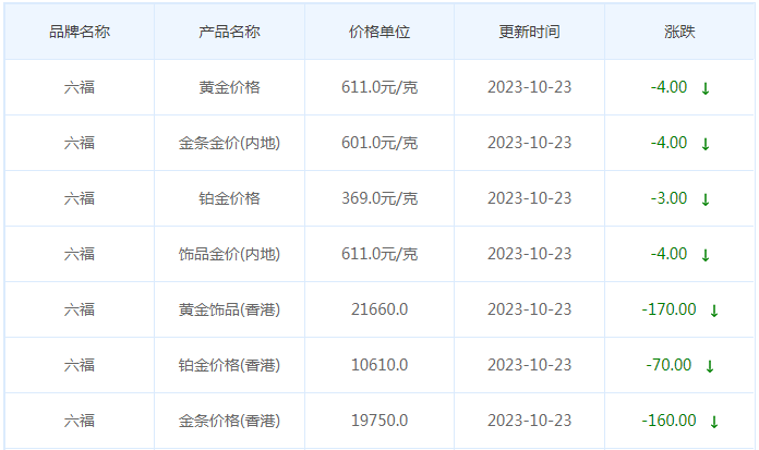 10月23日黄金价格多少?黄金价格今天多少一克?附国内品牌金店价格表-第9张图片-翡翠网