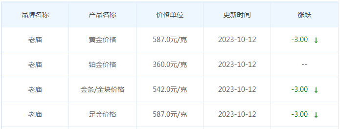 10月12日黄金价格多少?黄金价格今天多少一克?附国内品牌金店价格表-第4张图片-翡翠网