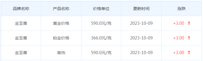 10月9日黄金价格多少?黄金价格今天多少一克?附国内品牌金店价格表-第8张图片-翡翠网