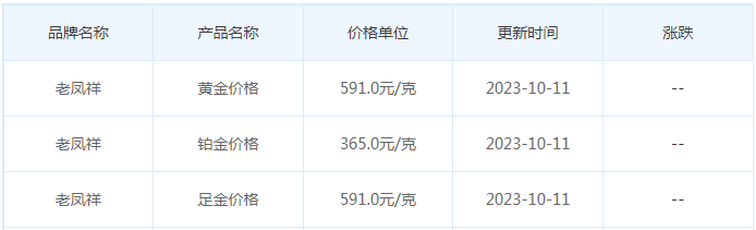 10月11日黄金价格多少?黄金价格今天多少一克?附国内品牌金店价格表-第5张图片-翡翠网