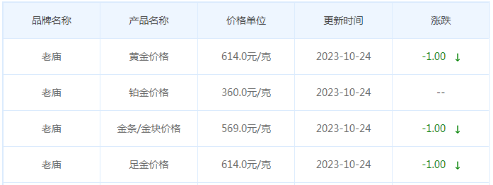 10月24日黄金价格多少?黄金价格今天多少一克?附国内品牌金店价格表-第4张图片-翡翠网