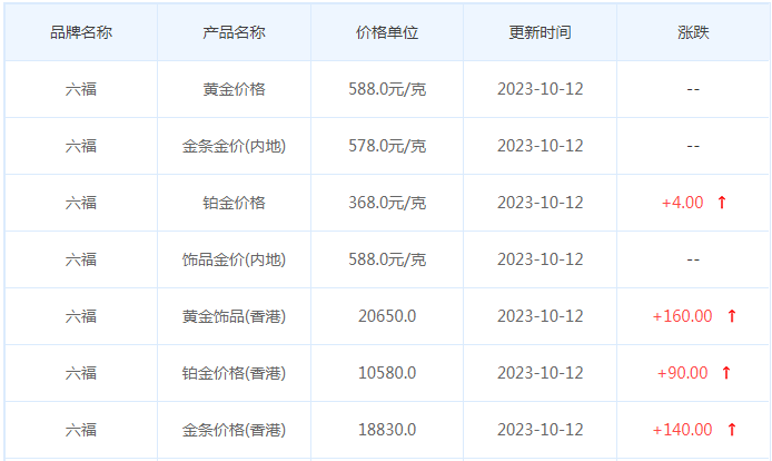 10月12日黄金价格多少?黄金价格今天多少一克?附国内品牌金店价格表-第9张图片-翡翠网