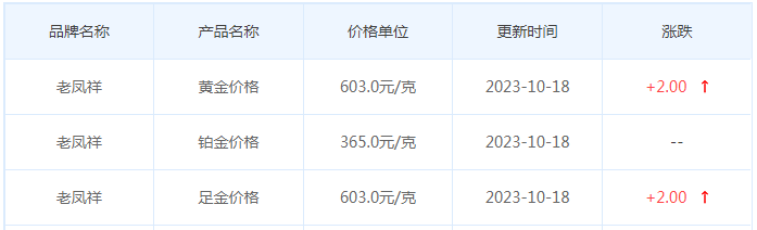 10月18日黄金价格多少?黄金价格今天多少一克?附国内品牌金店价格表-第5张图片-翡翠网