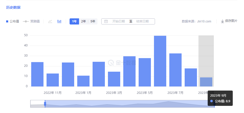 金市大鲤: 重新梳理黄金市场交易环境，后市关注美国就业市场降温-第4张图片-翡翠网