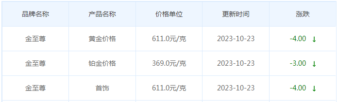 10月23日黄金价格多少?黄金价格今天多少一克?附国内品牌金店价格表-第8张图片-翡翠网