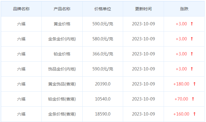 10月9日黄金价格多少?黄金价格今天多少一克?附国内品牌金店价格表-第9张图片-翡翠网