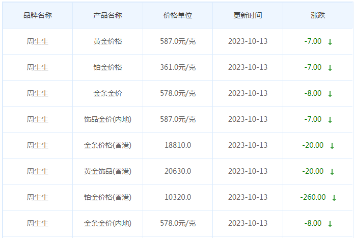 10月13日黄金价格多少?黄金价格今天多少一克?附国内品牌金店价格表-第3张图片-翡翠网