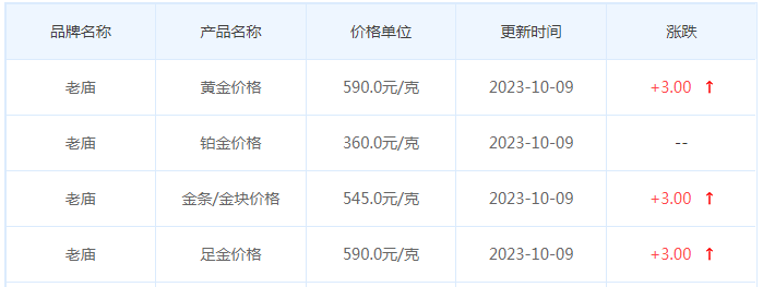 10月9日黄金价格多少?黄金价格今天多少一克?附国内品牌金店价格表-第4张图片-翡翠网