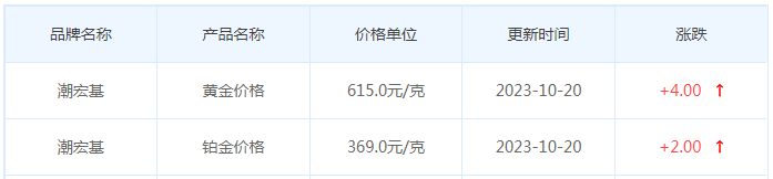 10月20日黄金价格多少?黄金价格今天多少一克?附国内品牌金店价格表-第7张图片-翡翠网