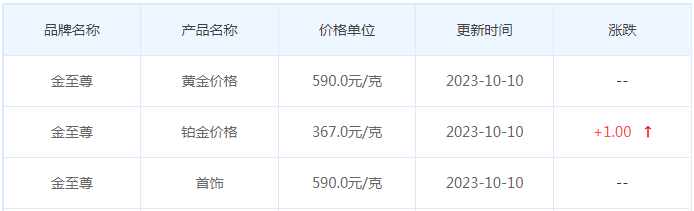 10月10日黄金价格多少?黄金价格今天多少一克?附国内品牌金店价格表-第8张图片-翡翠网