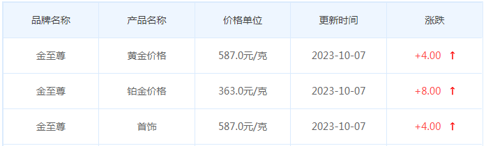 10月7日黄金价格多少?黄金价格今天多少一克?附国内品牌金店价格表-第8张图片-翡翠网