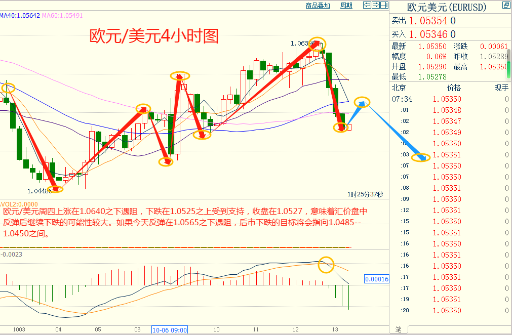 CWG资讯：美国9月CPI环比超预期，美元指数录得近两周最大涨幅，金价冲高后回落-第6张图片-翡翠网