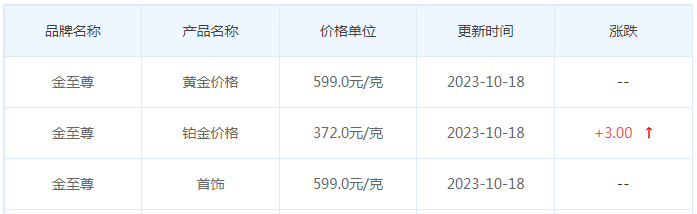 10月18日黄金价格多少?黄金价格今天多少一克?附国内品牌金店价格表-第8张图片-翡翠网