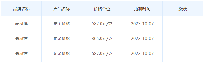 10月7日黄金价格多少?黄金价格今天多少一克?附国内品牌金店价格表-第5张图片-翡翠网