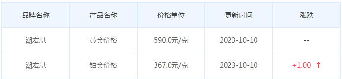 10月10日黄金价格多少?黄金价格今天多少一克?附国内品牌金店价格表-第7张图片-翡翠网