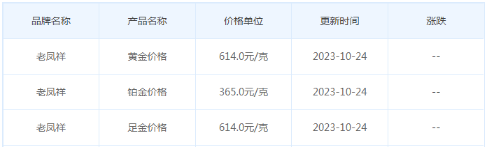 10月24日黄金价格多少?黄金价格今天多少一克?附国内品牌金店价格表-第5张图片-翡翠网