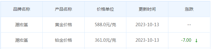 10月13日黄金价格多少?黄金价格今天多少一克?附国内品牌金店价格表-第7张图片-翡翠网