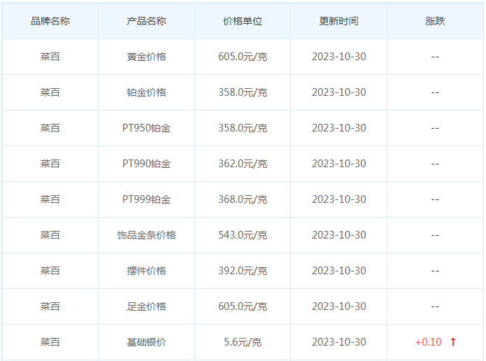 10月30日黄金价格多少?黄金价格今天多少一克?附国内品牌金店价格表-第6张图片-翡翠网