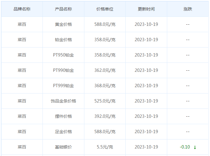 10月19日黄金价格多少?黄金价格今天多少一克?附国内品牌金店价格表-第6张图片-翡翠网